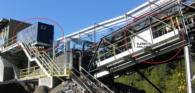 Elemental Belt Coal Analyzer System